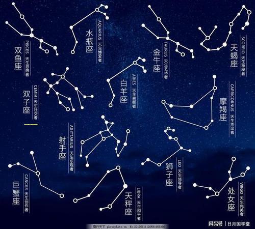 十二星座排列顺序表图案（十二星座排列顺序表图案简笔画）