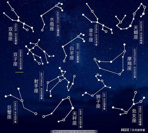 星盘宫位代表什么通往未来的捷径,星盘宫位对应的身体部位